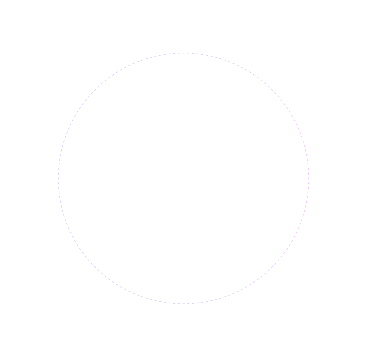 Circle 2