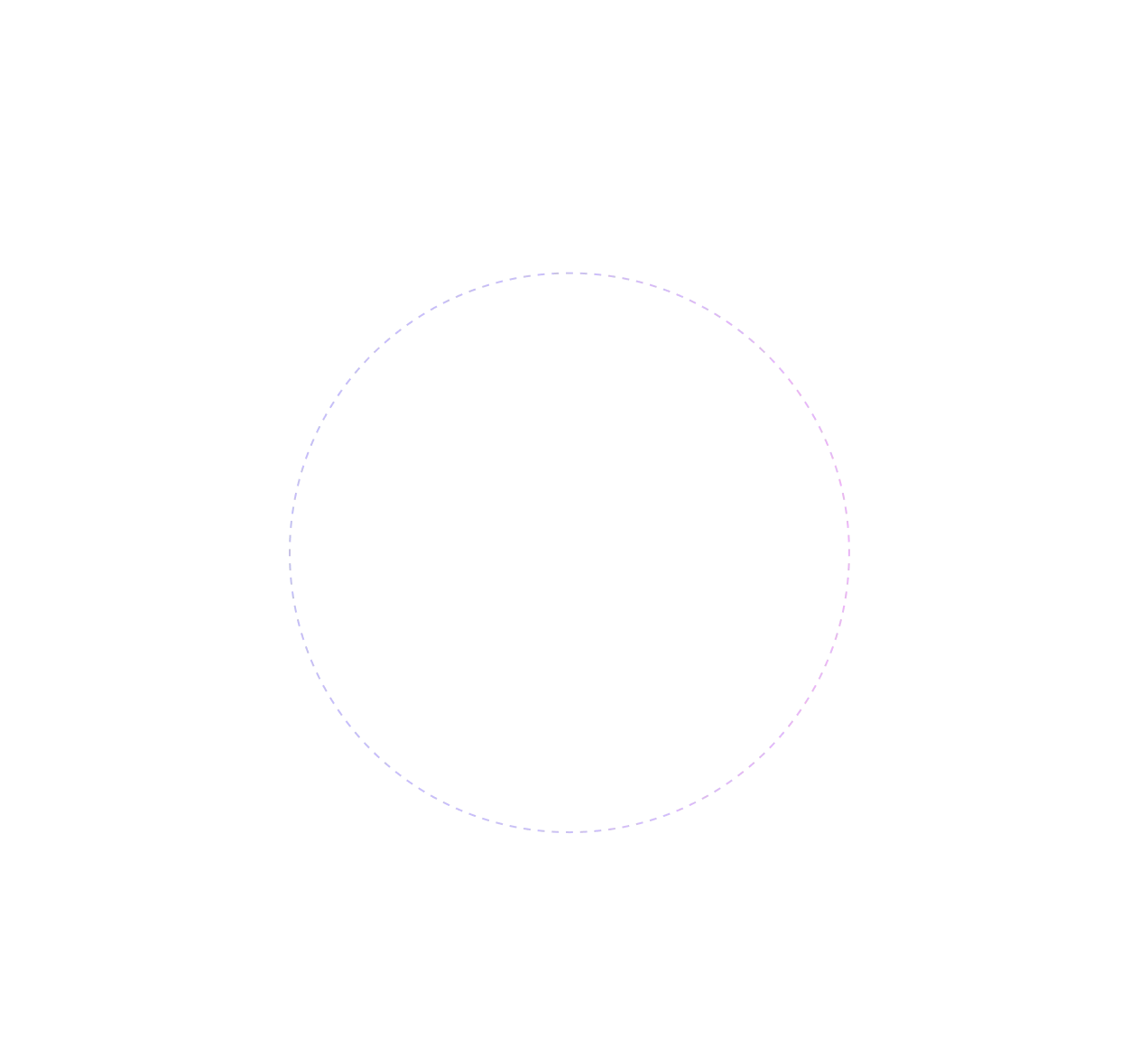 Circle 3